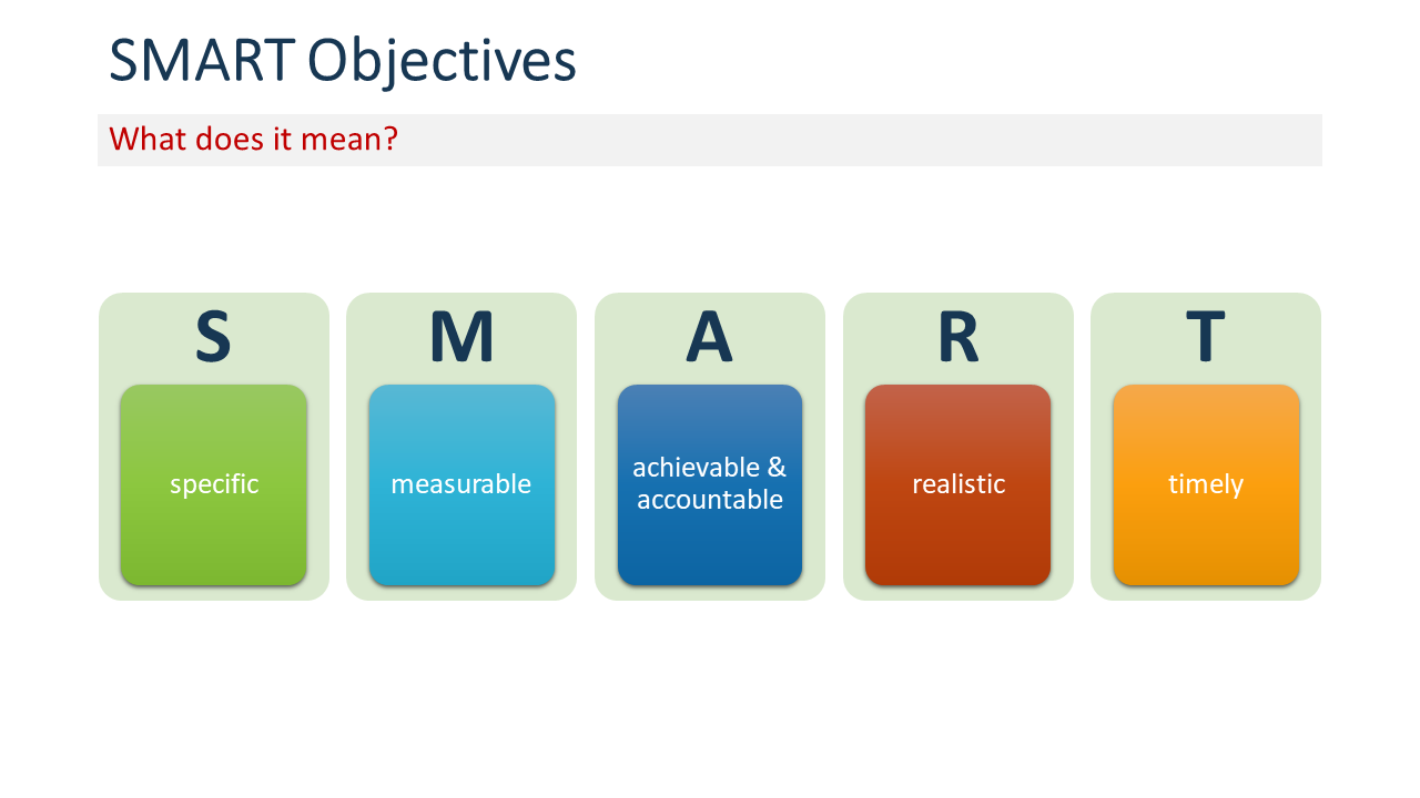 Which SMART Objectives Definition Should I Use?