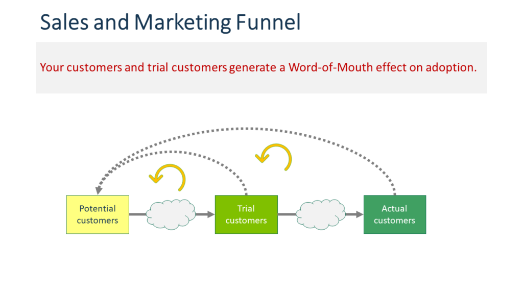 SaaS Growth Dynamics 3 key areas of impact, strategies and tactics