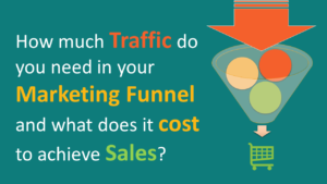 Marketing Funnel Cost and Campaign Performance