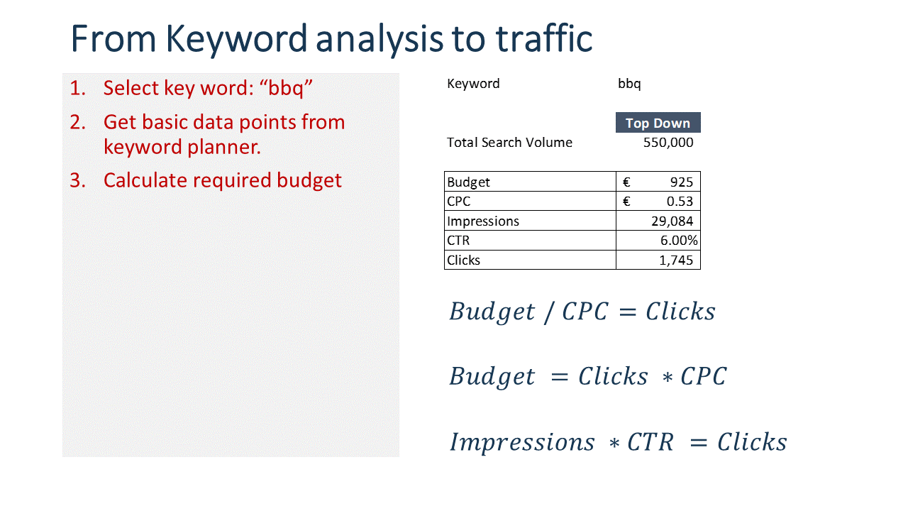 Spreadsheet for calculating and estimating website traffic