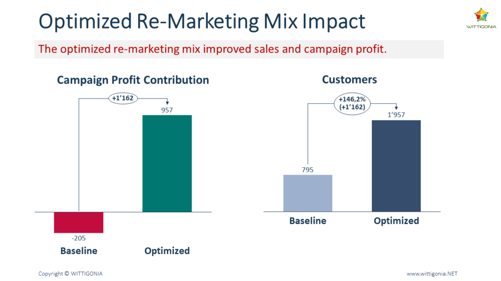 A case study picture