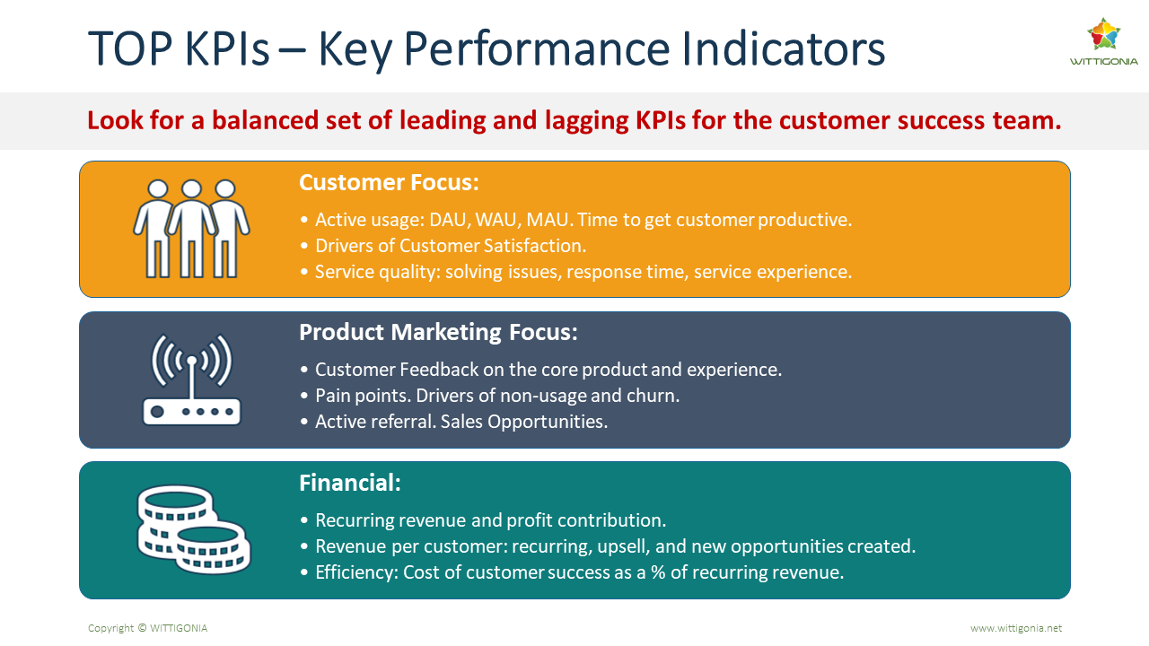 Table of KPIs