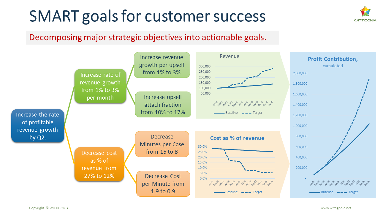 research objectives customer satisfaction