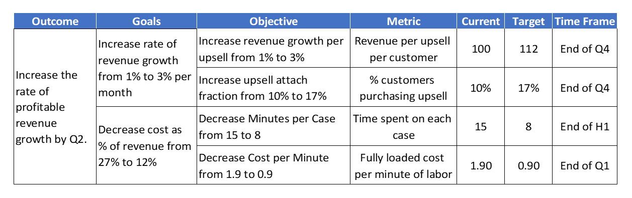 How To Set SMART Objectives For Customer Success WITTIGONIA Web