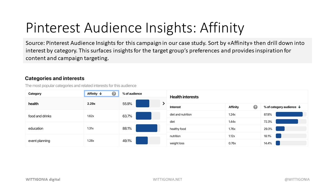 Pinterest Audience Insights Graphics