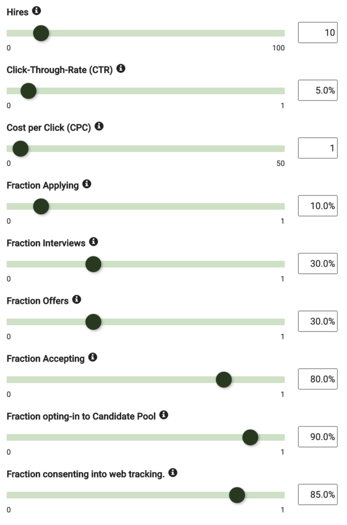 Input Panel of the Recruiting Marketing Budget Calculator Tool