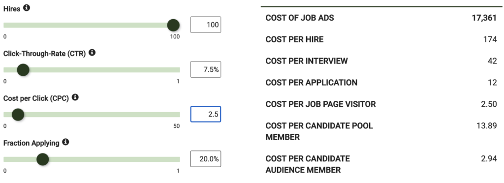 Example Scenario for a recruiting marketing ad campaign performance