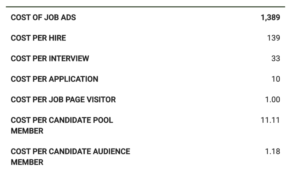 Example of Recruiting Marketing KPI and Metrics