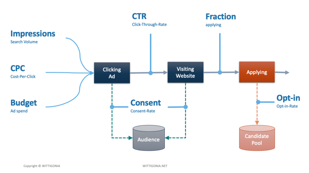 recruiting marketing consent optin privacy data protection