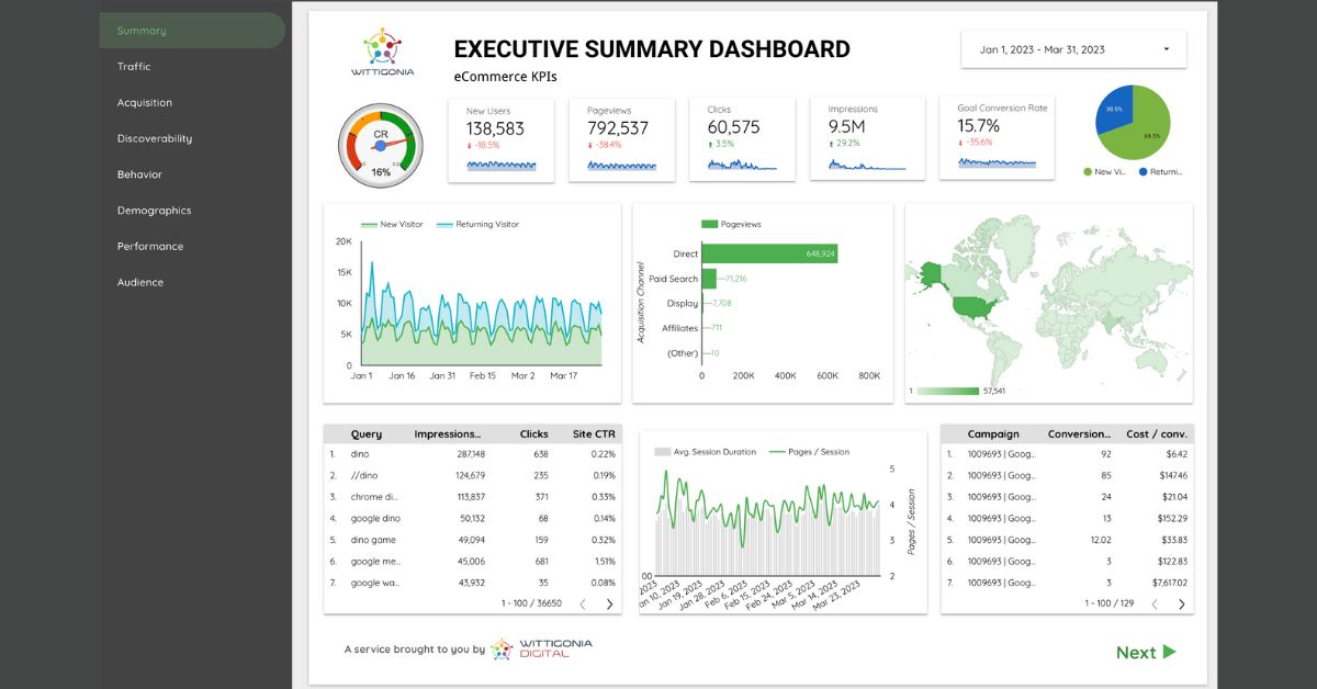 Digital Marketing KPI dashboard LookerStudio PowerBI by WITTIGONIA digital
