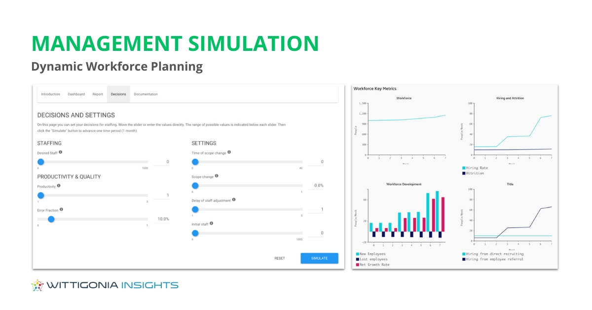 Management Simulation for Sales Pipeline and Workforce Planning