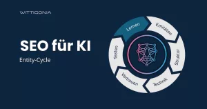 SEO für KI. Entity Cycle für kontinuierliche Verbesserung der Sichtbarkeit in KI und Suchmaschinenoptimierung.