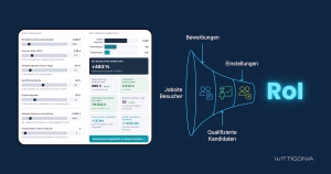 WITTIGONIA Recruiting Marketing ROI Rechner mit Funnel-Diagramm von Klicks zu Jobsites, Bewerbungen, Qualifizierte Kandidaten zu Einstellungen und RoI (Return on Investment).